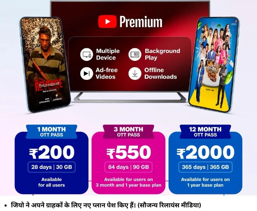 जियो ने अपने ग्राहकों के लिए नए प्‍लान पेश किए हैं। (सौजन्‍य रिलायंस मीडिया)
